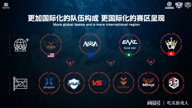 的核心池 的核心池