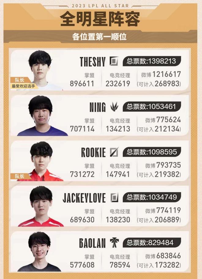 当燃料过量 当燃料过量