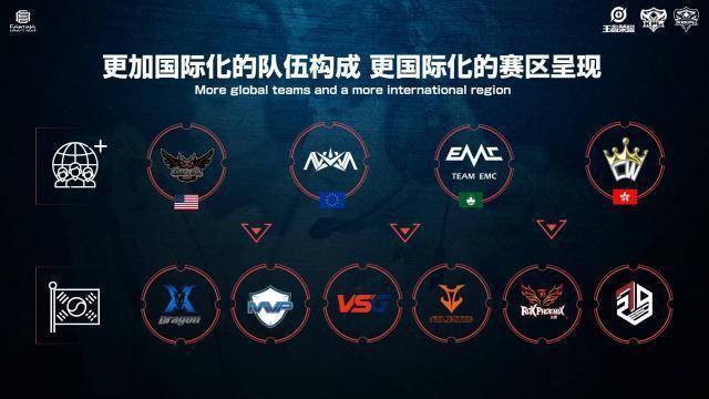 形成连续的 形成连续的
