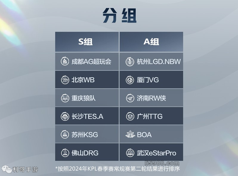 这批球员中